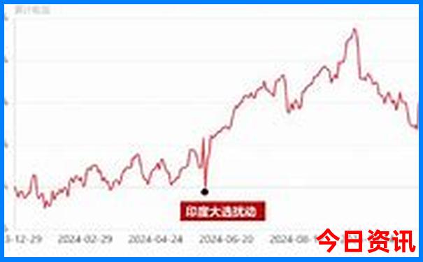 云上草原附近有什么好玩的景点